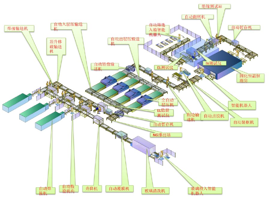 光伏生产线组件集成单元生产线总图纸.jpg