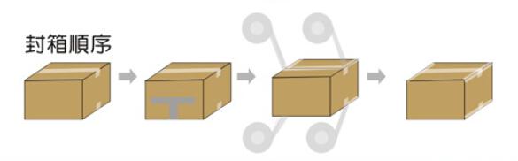 角边封箱顺序.jpg